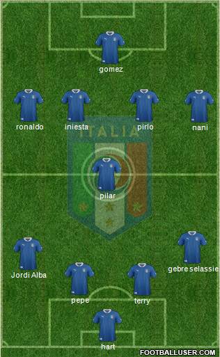 Italy Formation 2012