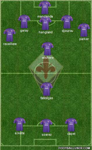 Fiorentina Formation 2012