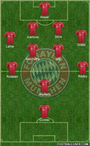 FC Bayern München Formation 2012