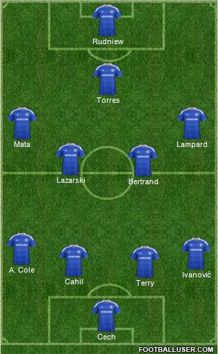 Chelsea Formation 2012
