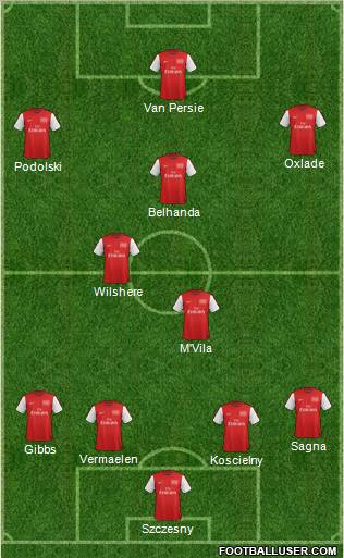Arsenal Formation 2012