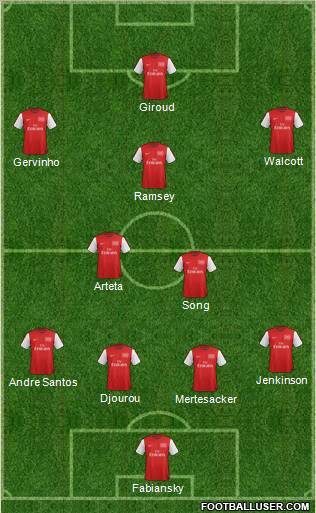 Arsenal Formation 2012