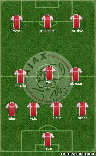 AFC Ajax Formation 2012