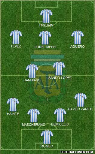 Argentina Formation 2012