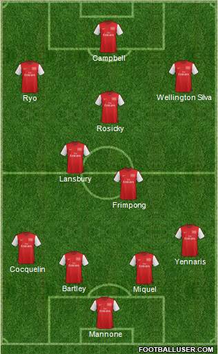 Arsenal Formation 2012