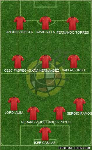 Spain Formation 2012