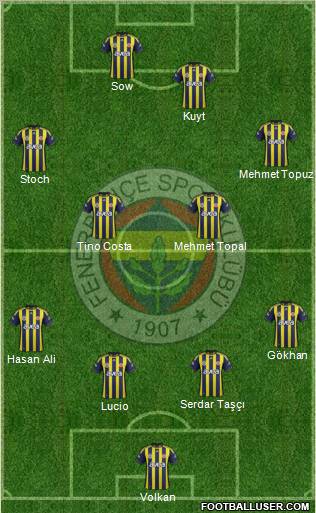 Fenerbahçe SK Formation 2012