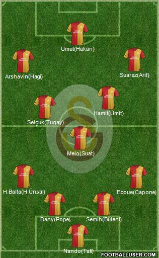 Galatasaray SK Formation 2012