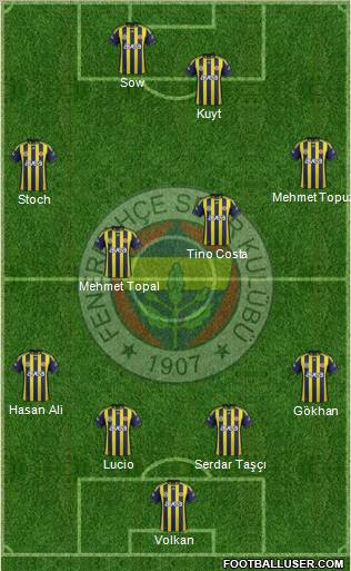 Fenerbahçe SK Formation 2012
