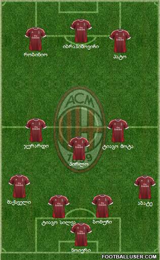 A.C. Milan Formation 2012