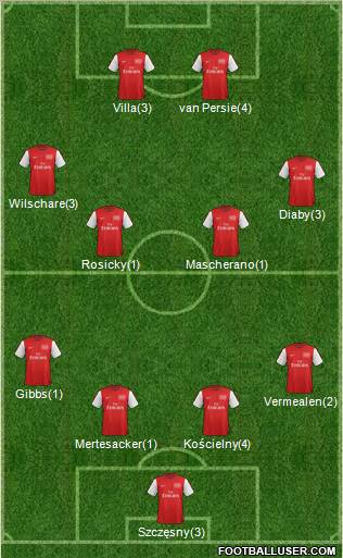 Arsenal Formation 2012