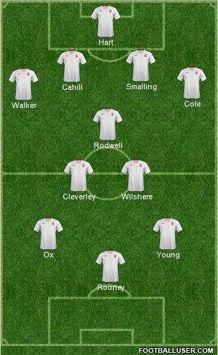 England Formation 2012