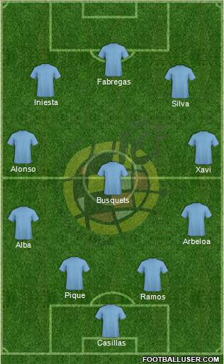 Spain Formation 2012