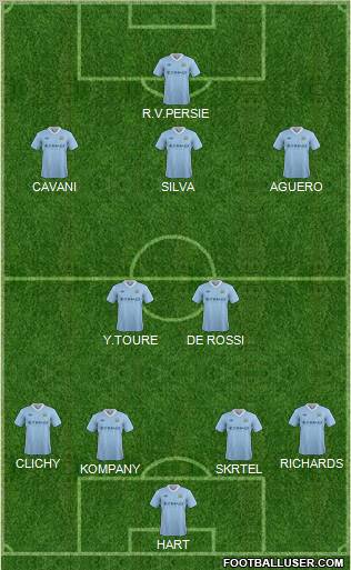 Manchester City Formation 2012