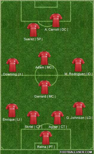 Liverpool Formation 2012