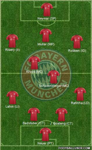 FC Bayern München Formation 2012