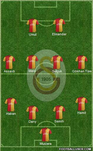 Galatasaray SK Formation 2012