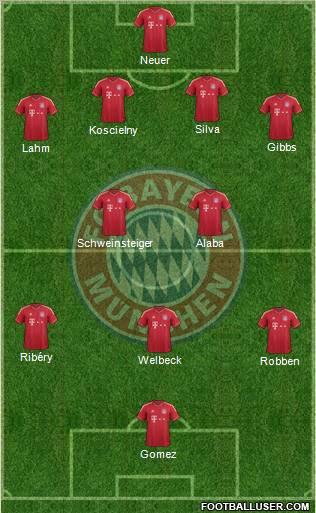 FC Bayern München Formation 2012
