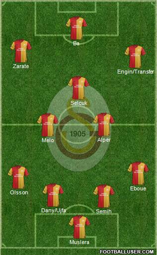 Galatasaray SK Formation 2012