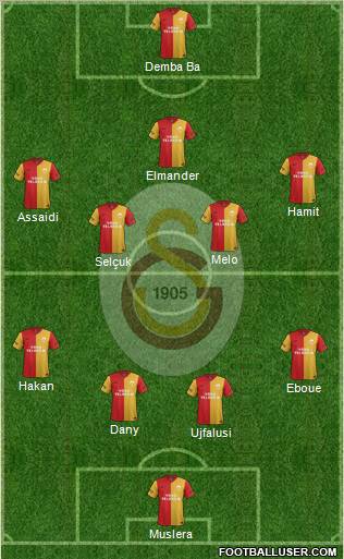 Galatasaray SK Formation 2012
