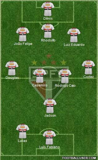 São Paulo FC Formation 2012