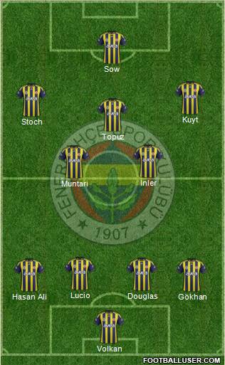 Fenerbahçe SK Formation 2012