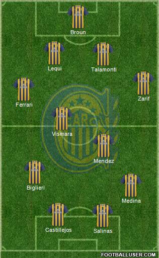 Rosario Central Formation 2012