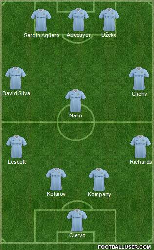 Manchester City Formation 2012