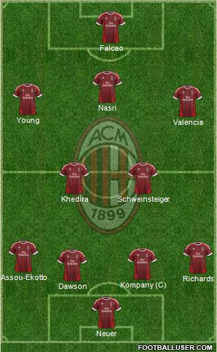 A.C. Milan Formation 2012
