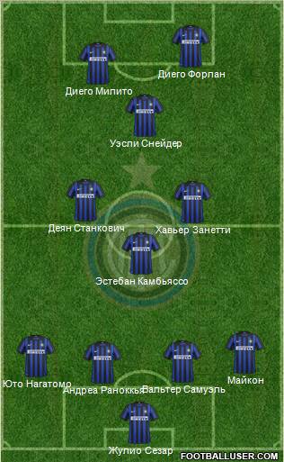 F.C. Internazionale Formation 2012
