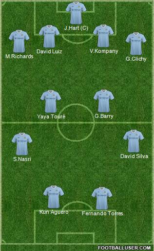 Manchester City Formation 2012