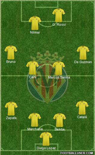 Villarreal C.F., S.A.D. Formation 2012