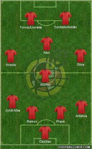 Spain Formation 2012