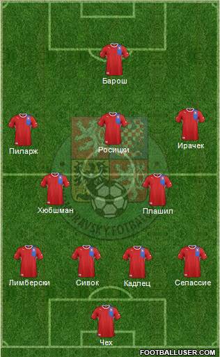 Czech Republic Formation 2012