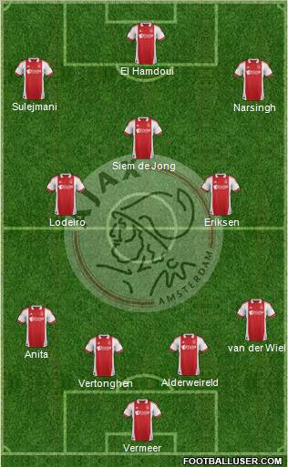 AFC Ajax Formation 2012
