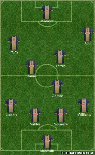 Philadelphia Union Formation 2012