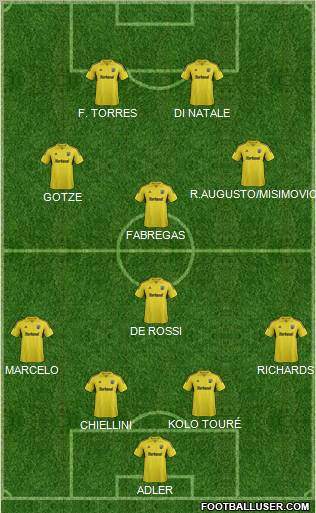 Columbus Crew Formation 2012