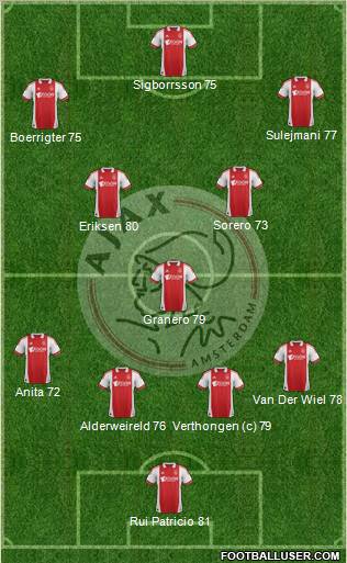 AFC Ajax Formation 2012