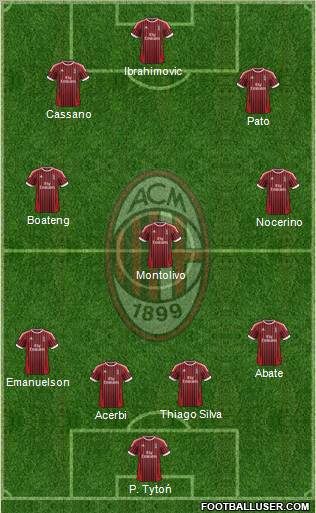 A.C. Milan Formation 2012