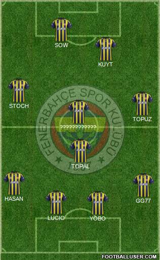 Fenerbahçe SK Formation 2012