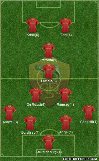 AS Roma Formation 2012