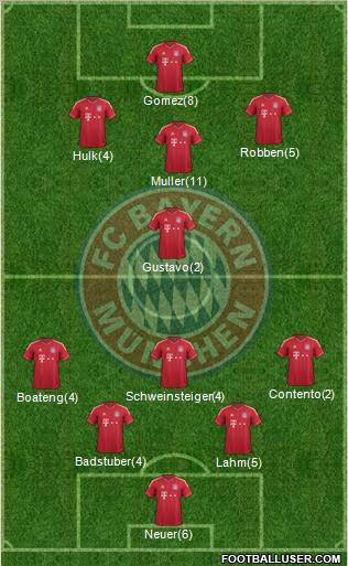 FC Bayern München Formation 2012