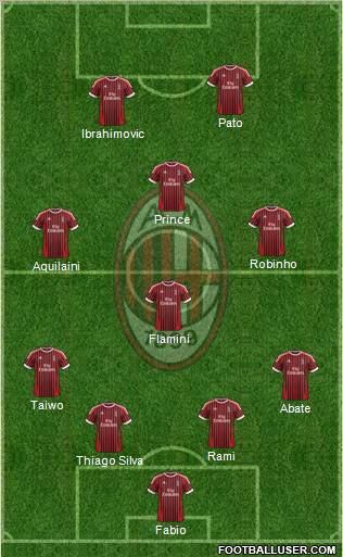 A.C. Milan Formation 2012
