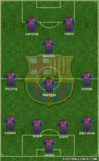 F.C. Barcelona Formation 2012