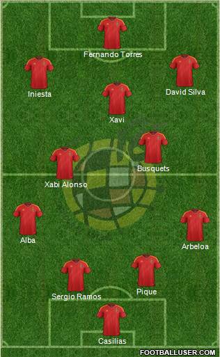 Spain Formation 2012
