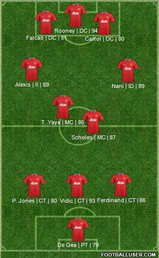 Manchester United Formation 2012
