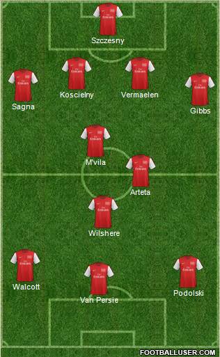 Arsenal Formation 2012