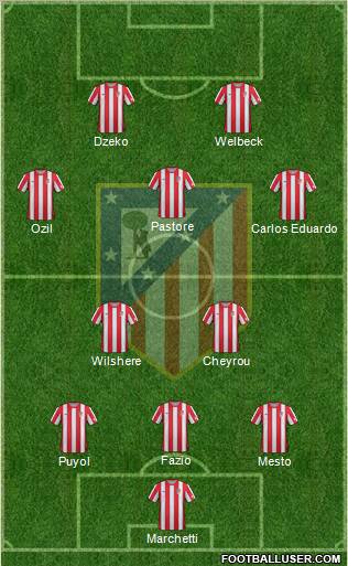 C. Atlético Madrid S.A.D. Formation 2012