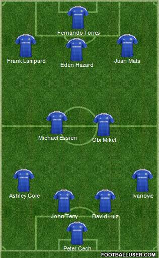 Chelsea Formation 2012