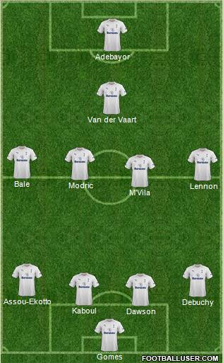 Tottenham Hotspur Formation 2012